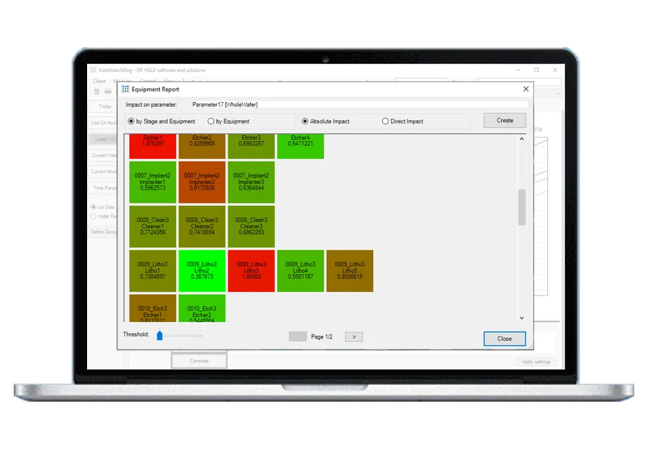 Equipment Report in YieldWatchDog: every tool, grouped by process stage, as a tile with its impact on a parameter, colored from green (low) to red (high)