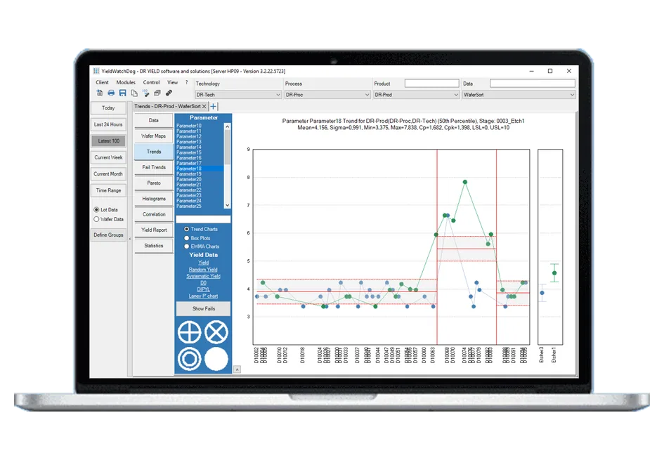 Event Control: parameter trend at an etch stage, with red event markers around a shift in the values, separate control limits per period and Etcher1 compared with Etcher3