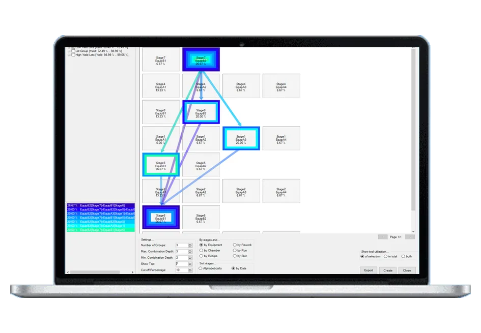 Tool Combinations view: a grid of process stages and equipment, with arrows tracing the tool combinations most common among low-yield lots