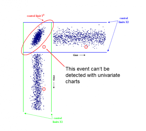 Scatterplot of two test parameters