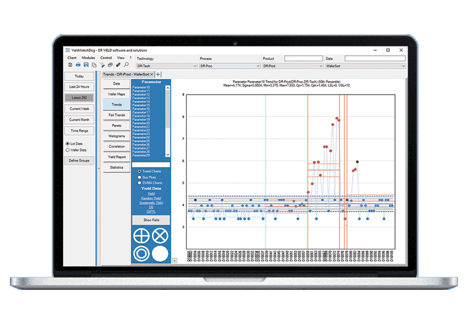 Analyzing Semiconductor Data with Deep Learning Framework eXpanded Intelligence of YieldWatchDog