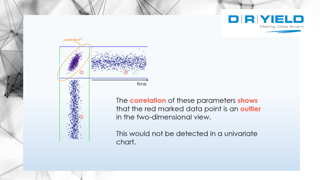 Two dimensional view correlation